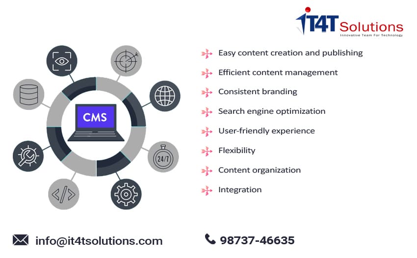 Why using travel CMS in travel website?