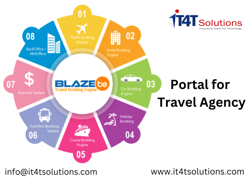 Portal for Travel Agency
