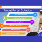 Travel Portal Solutions