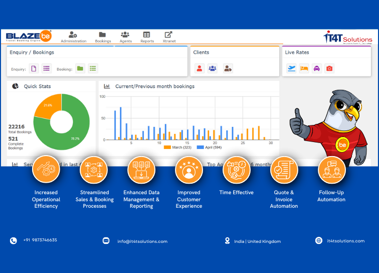 Every Tour Operator Needs a Travel CRM