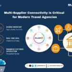Multi-Supplier Connectivity for Travel Agencies